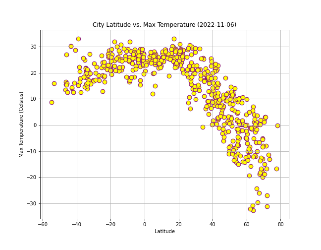 City Latitude vs. Max Temperature (2022-11-06)