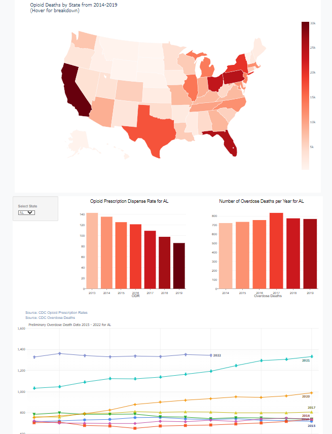 Collaborative Project - Opioid Deaths
