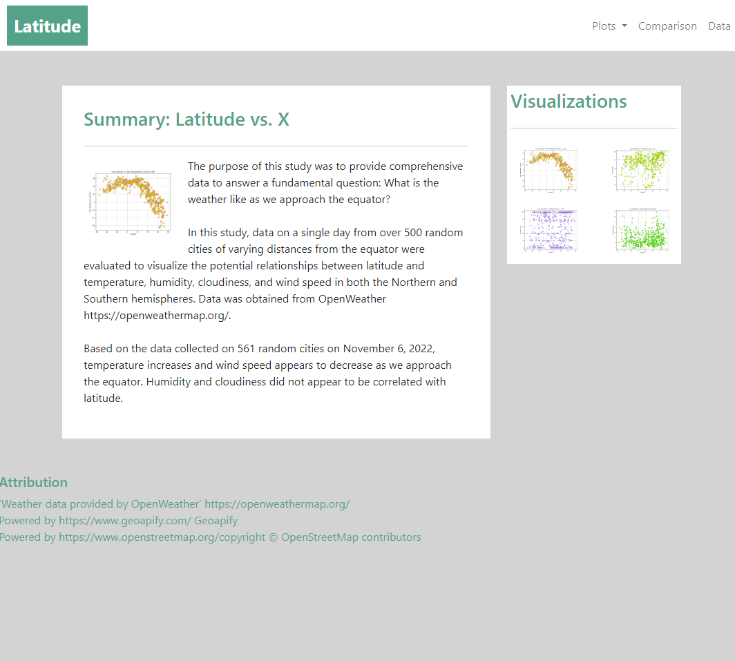 Website - Climate Analysis